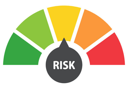 Risk Management