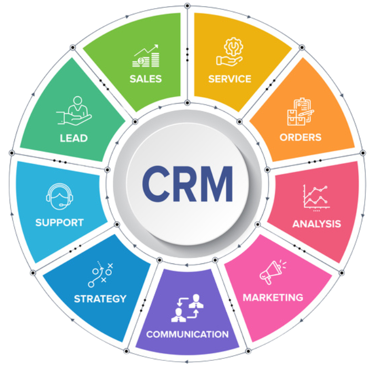 Manufacturing CRM