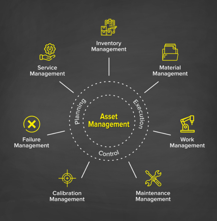 Manufacturing ECM