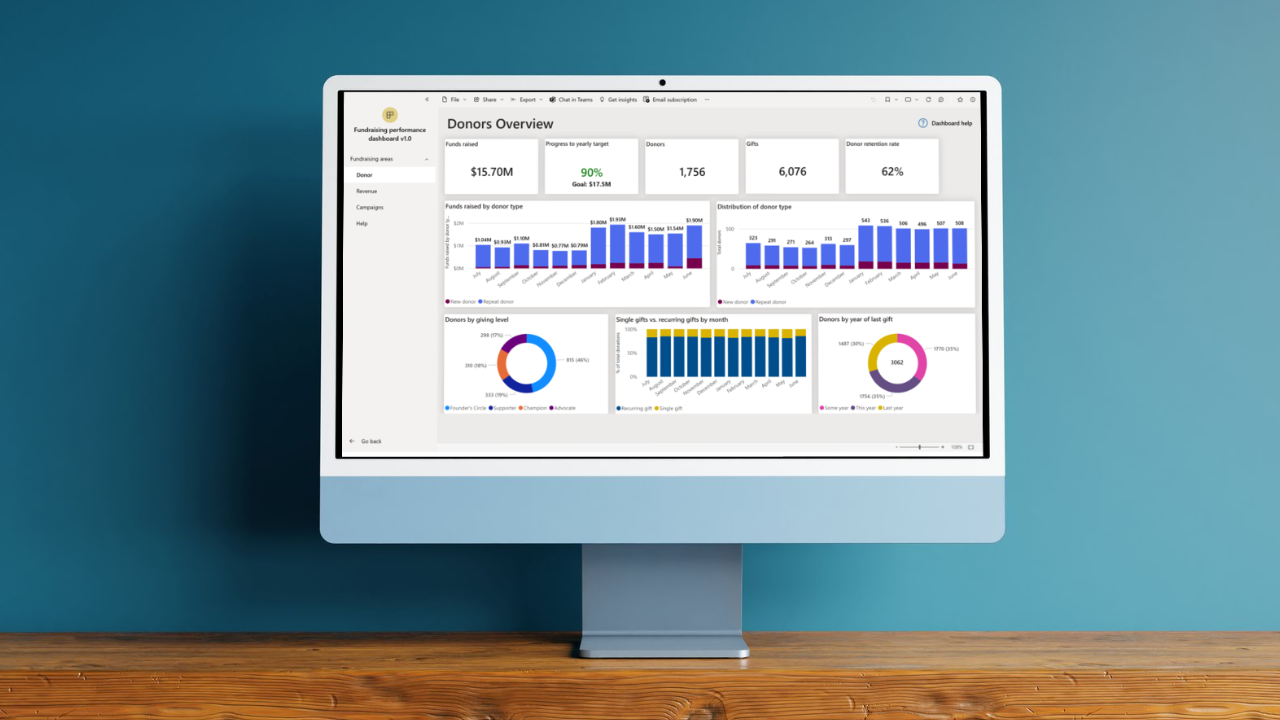 Process Automation For Non Profits