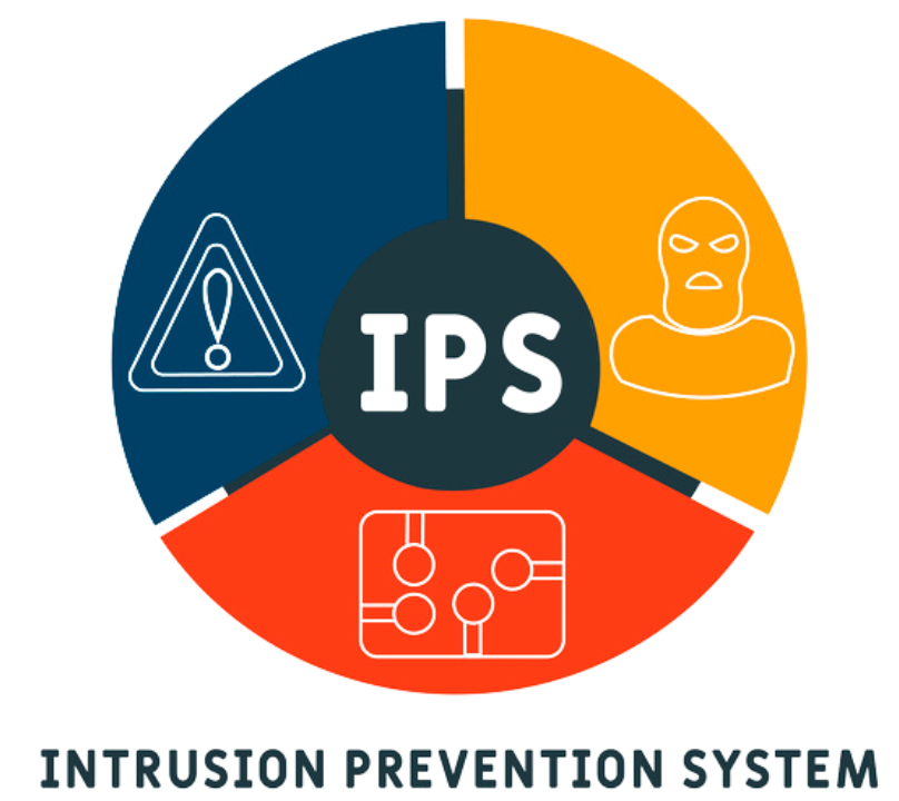 Intrusion Protection (IPS)