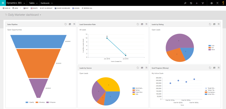 D365 Marketing Dashboard