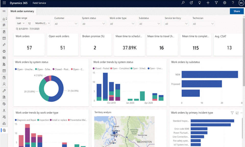 D365 Field Service Dashboard