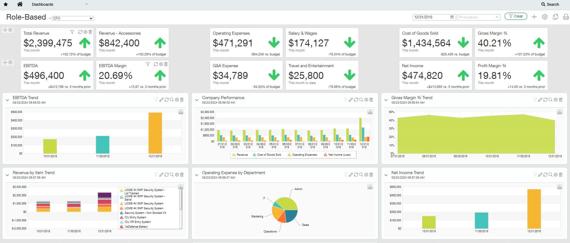 Sage Dashboard